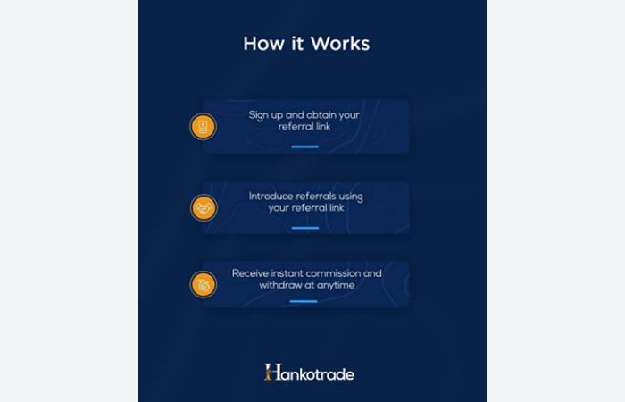 Hankotrade’s Introducing Forex Broker Program