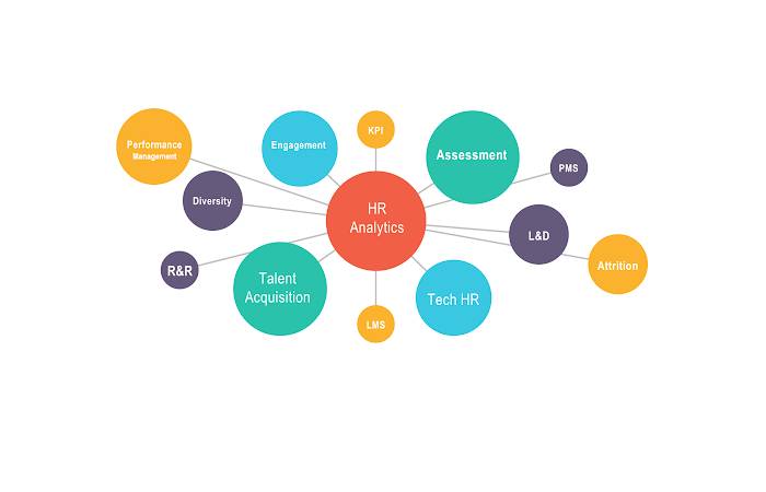 What is HR Analytics