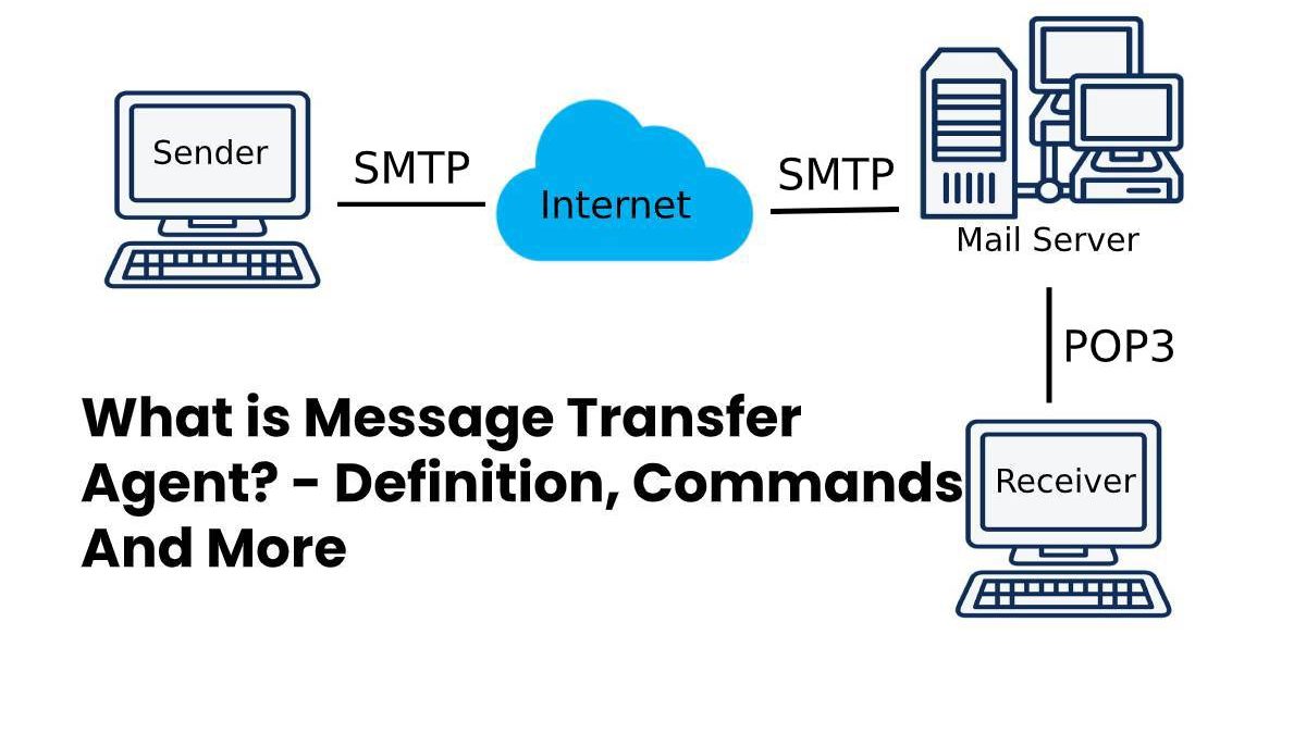 What is Message Transfer Agent? – Definition, Commands, And More